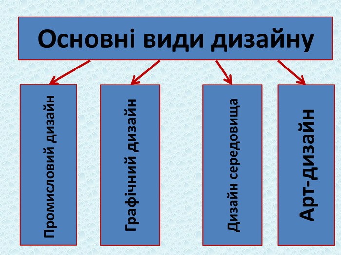 (Середнє)